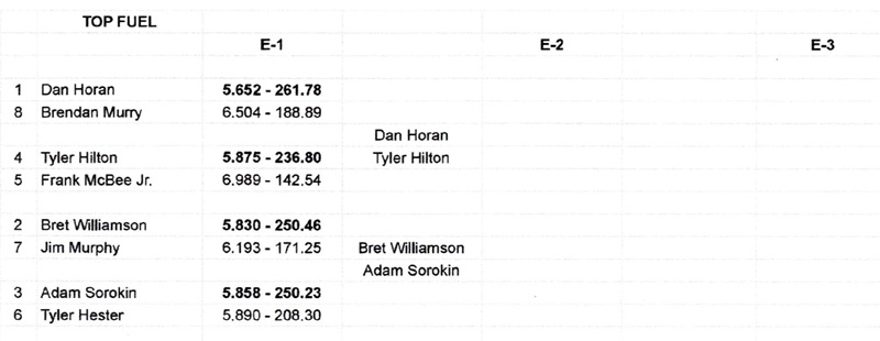 Top Fuel E-1 Eliminations